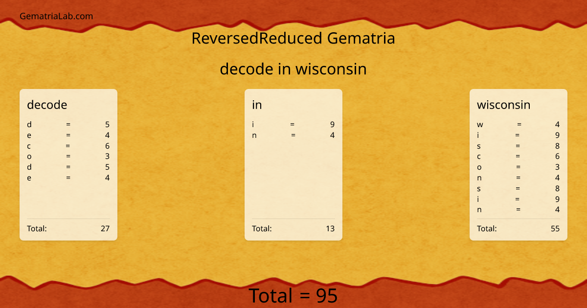 decode in wisconsin in reversedReduced Gematria
